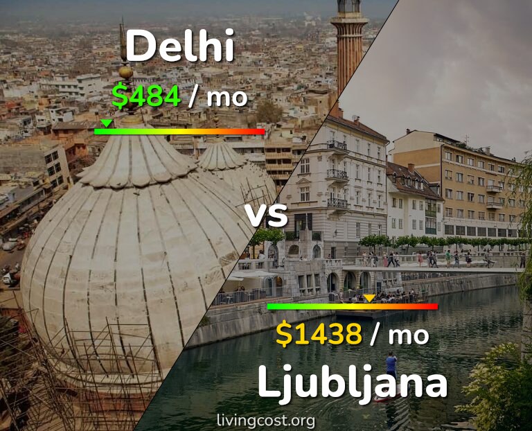Cost of living in Delhi vs Ljubljana infographic