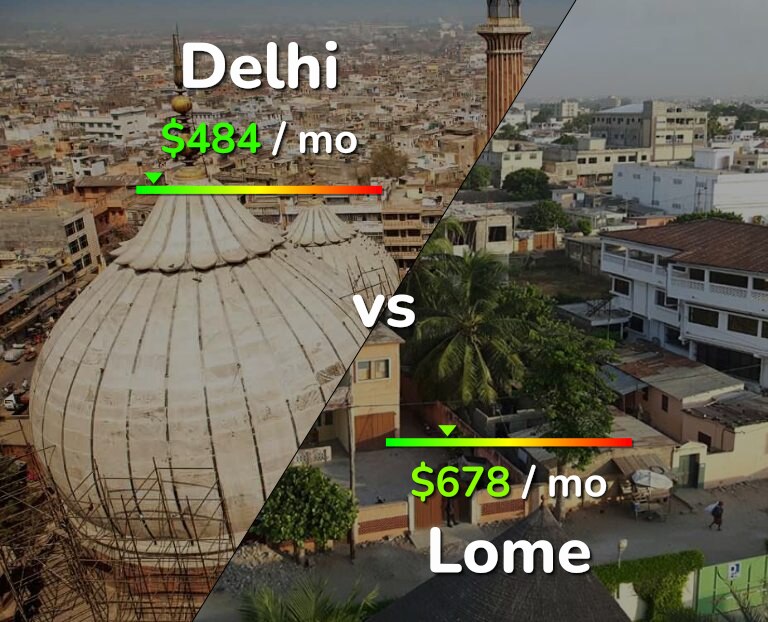 Cost of living in Delhi vs Lome infographic
