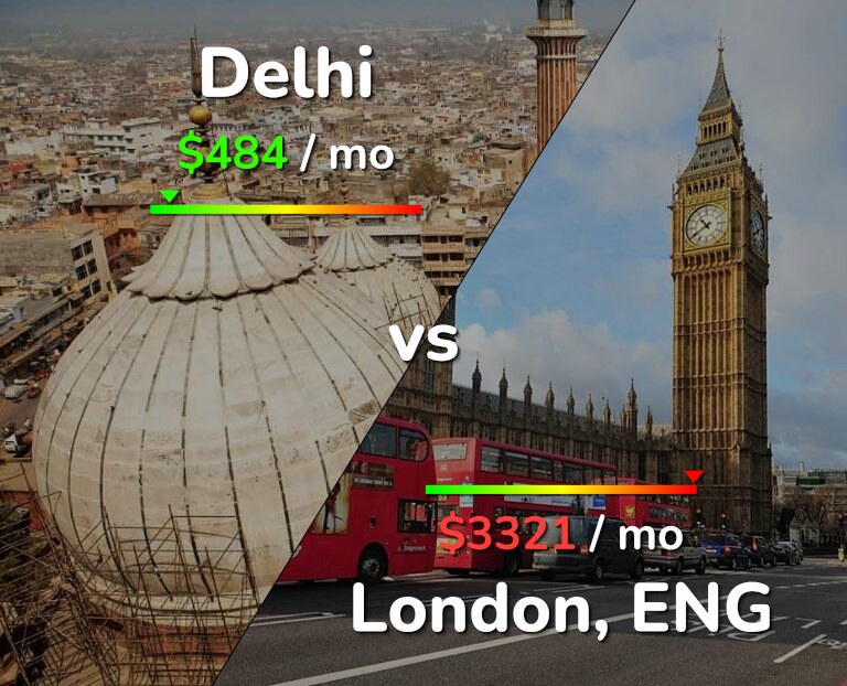 Cost of living in Delhi vs London infographic