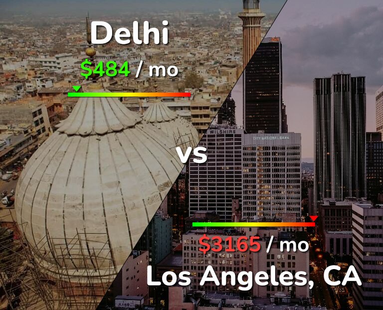 Cost of living in Delhi vs Los Angeles infographic