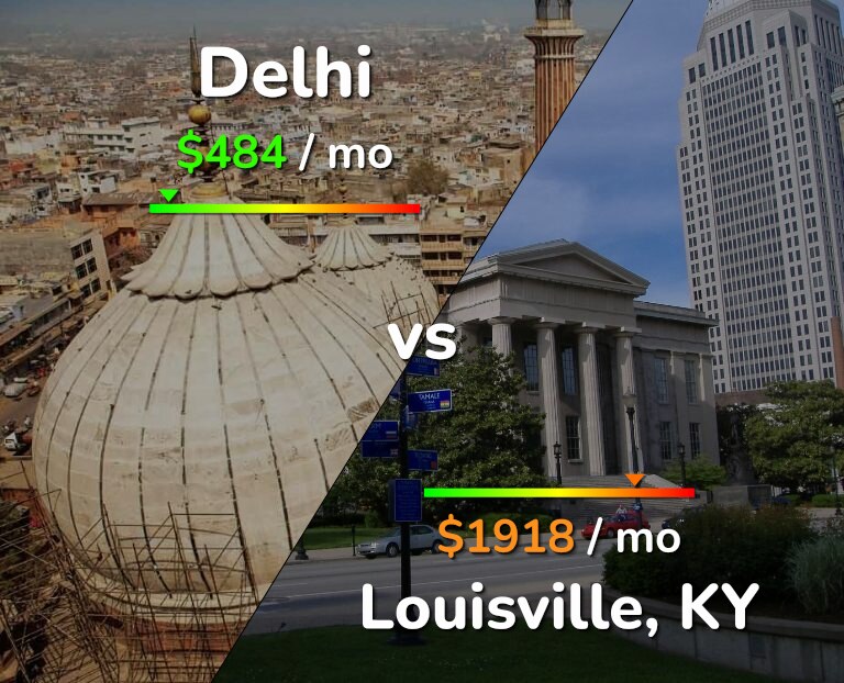 Cost of living in Delhi vs Louisville infographic