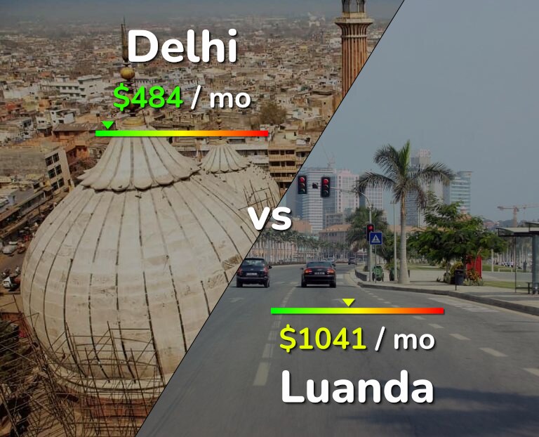 Cost of living in Delhi vs Luanda infographic