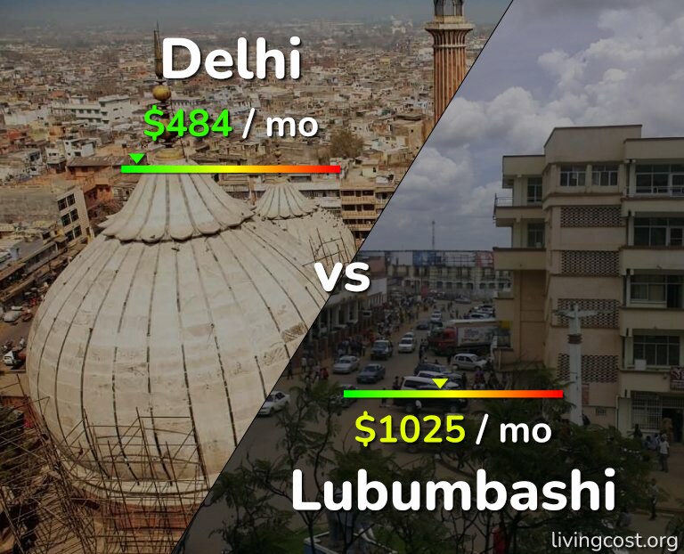 Cost of living in Delhi vs Lubumbashi infographic