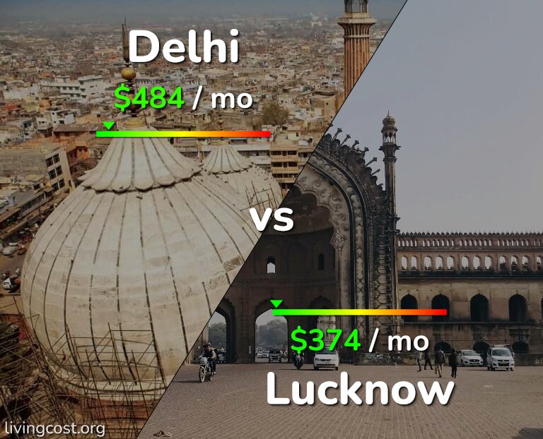 Cost of living in Delhi vs Lucknow infographic