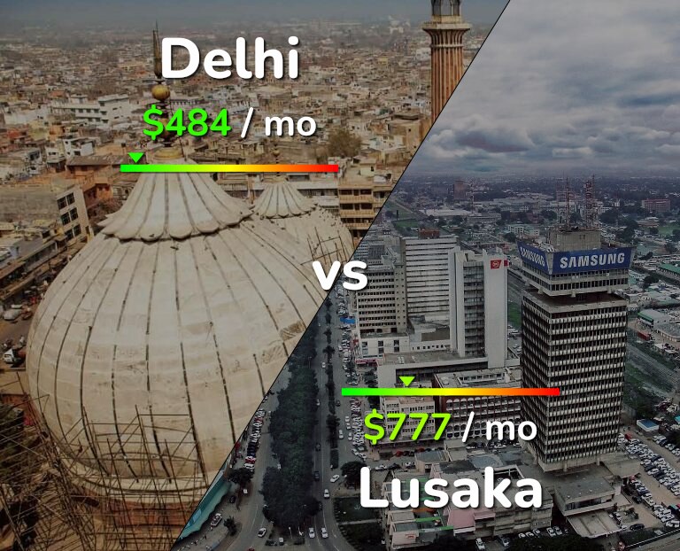 Cost of living in Delhi vs Lusaka infographic