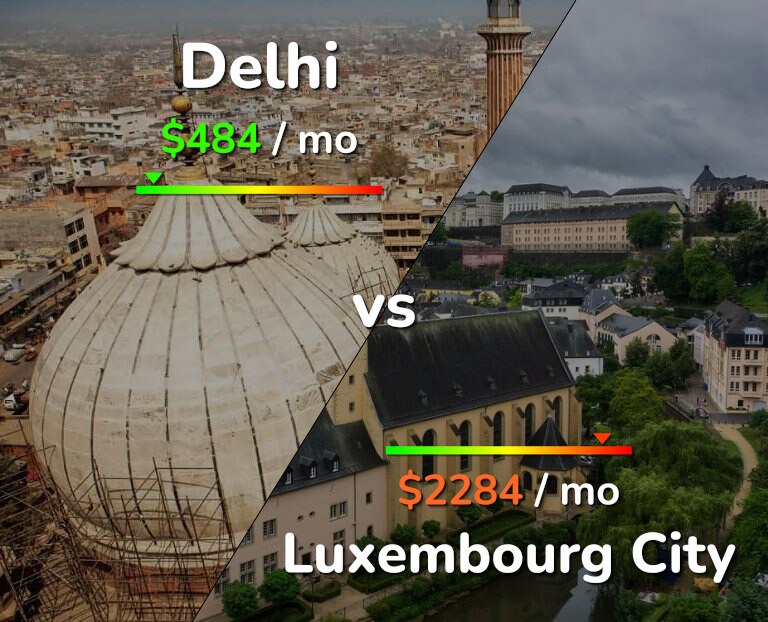 Cost of living in Delhi vs Luxembourg City infographic