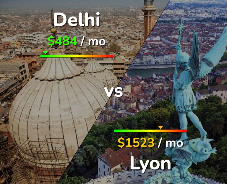 Cost of living in Delhi vs Lyon infographic