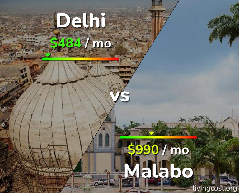 Cost of living in Delhi vs Malabo infographic