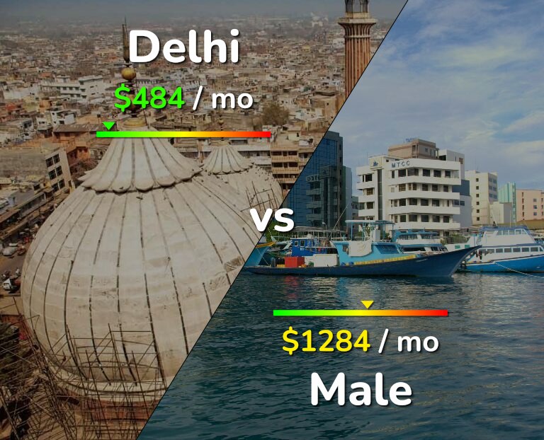 Cost of living in Delhi vs Male infographic