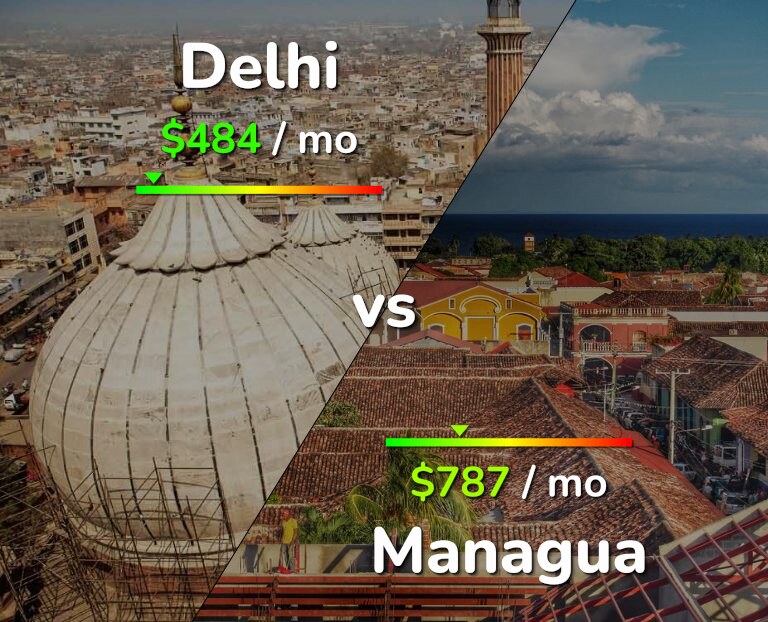 Cost of living in Delhi vs Managua infographic