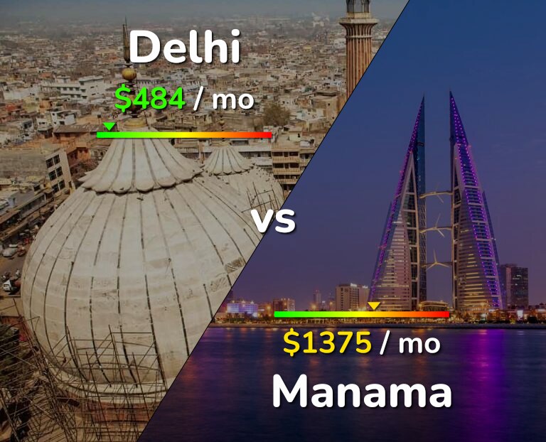 Cost of living in Delhi vs Manama infographic