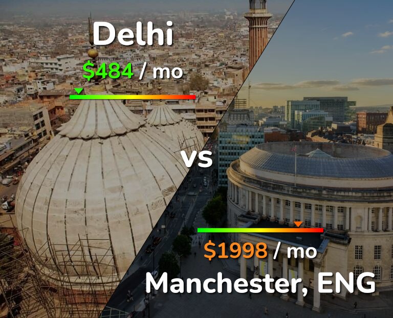 Cost of living in Delhi vs Manchester infographic