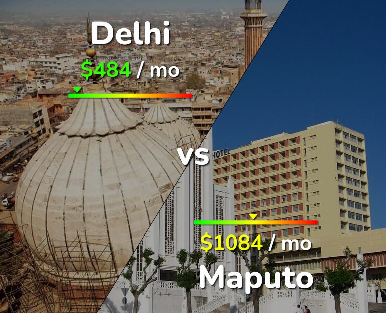 Cost of living in Delhi vs Maputo infographic