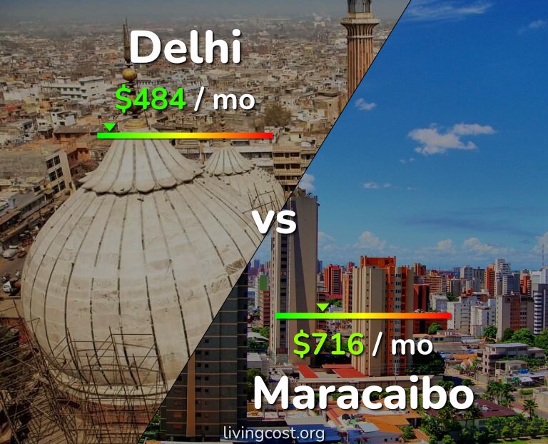 Cost of living in Delhi vs Maracaibo infographic