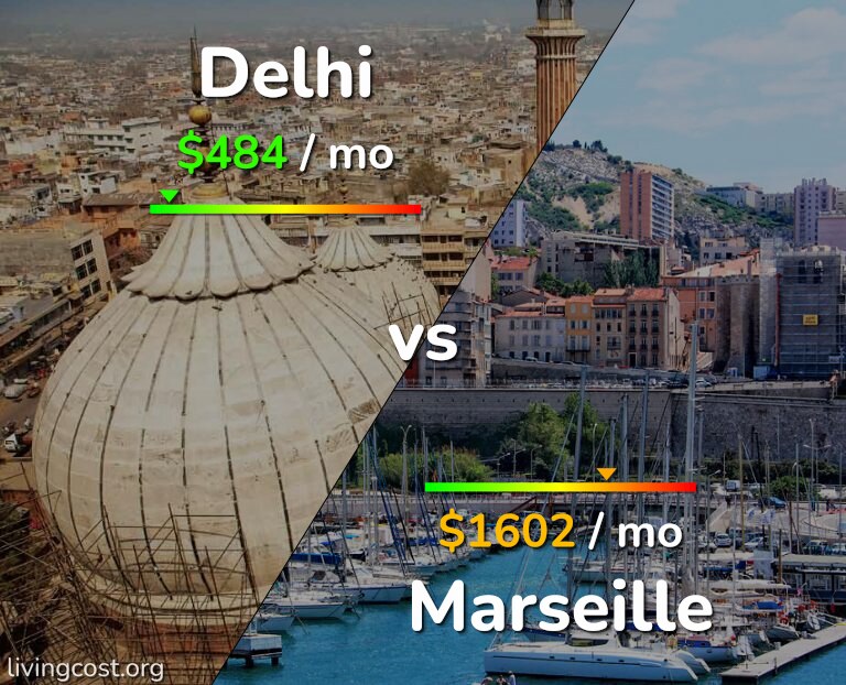 Cost of living in Delhi vs Marseille infographic