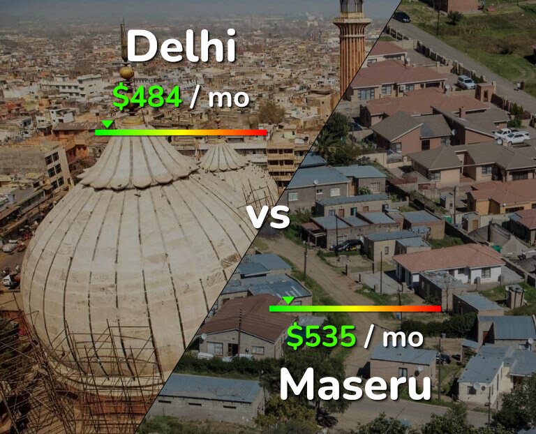 Cost of living in Delhi vs Maseru infographic