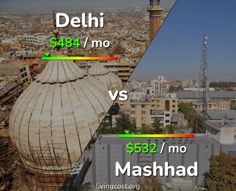 Cost of living in Delhi vs Mashhad infographic