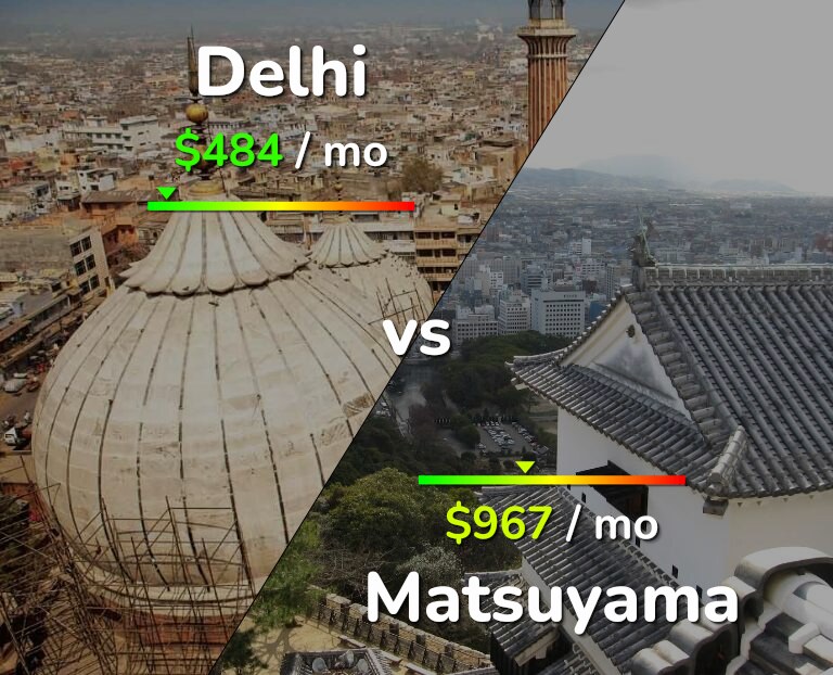 Cost of living in Delhi vs Matsuyama infographic