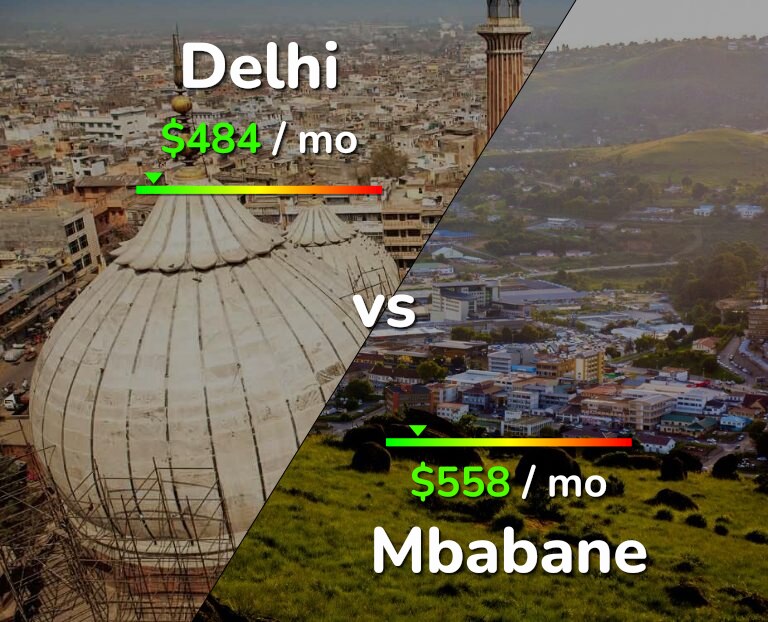 Cost of living in Delhi vs Mbabane infographic