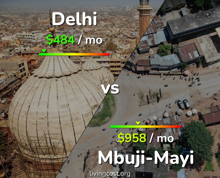 Cost of living in Delhi vs Mbuji-Mayi infographic