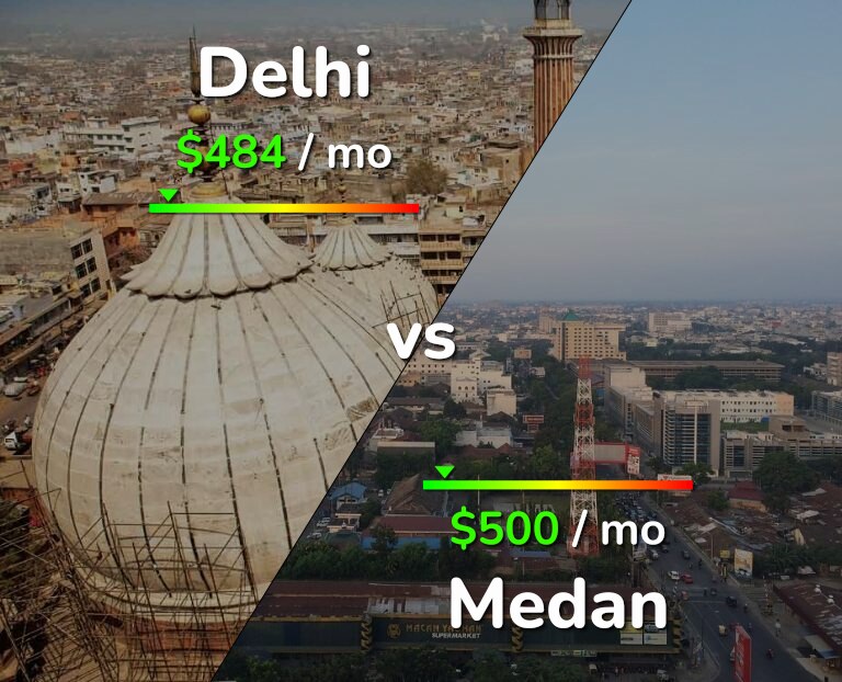 Cost of living in Delhi vs Medan infographic