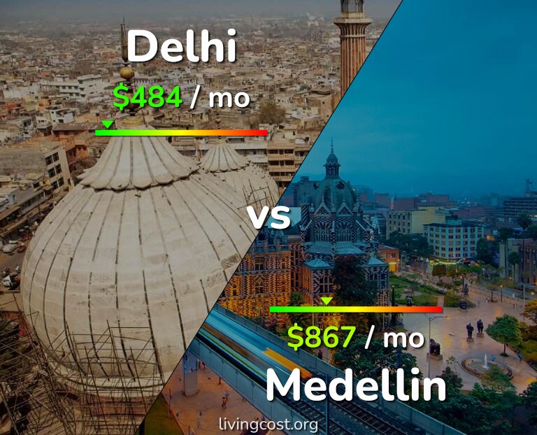 Cost of living in Delhi vs Medellin infographic