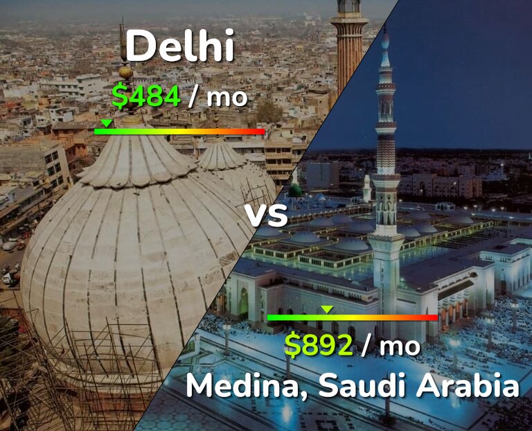 Cost of living in Delhi vs Medina infographic