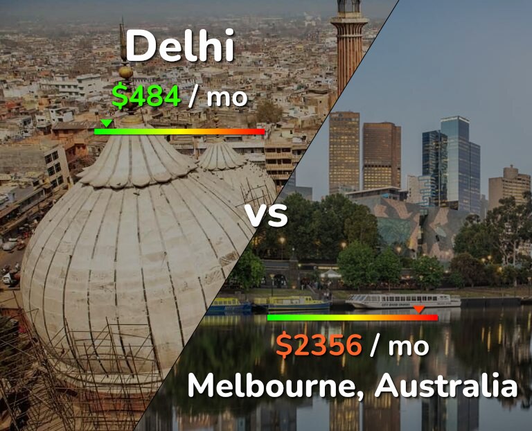 Cost of living in Delhi vs Melbourne infographic