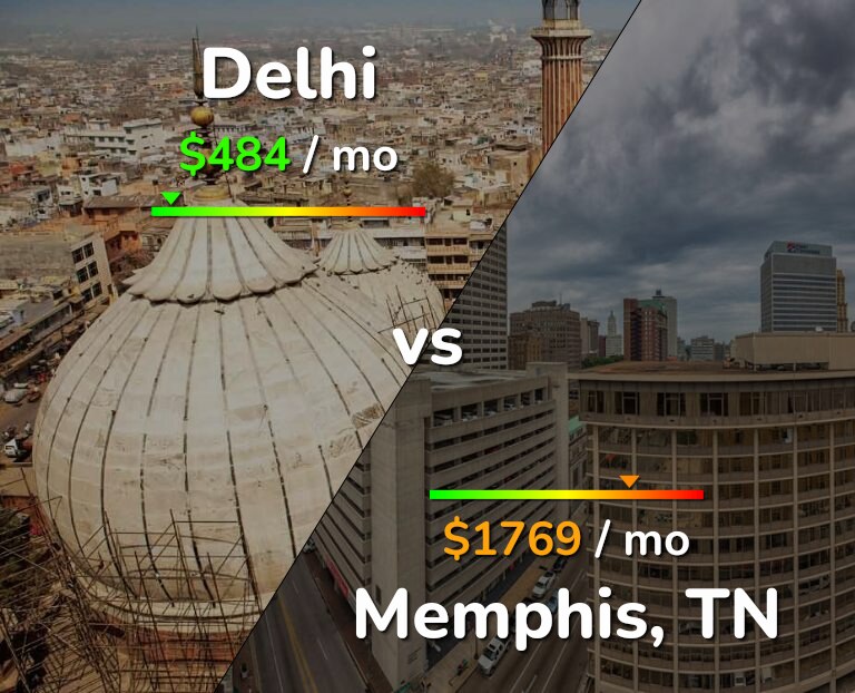 Cost of living in Delhi vs Memphis infographic