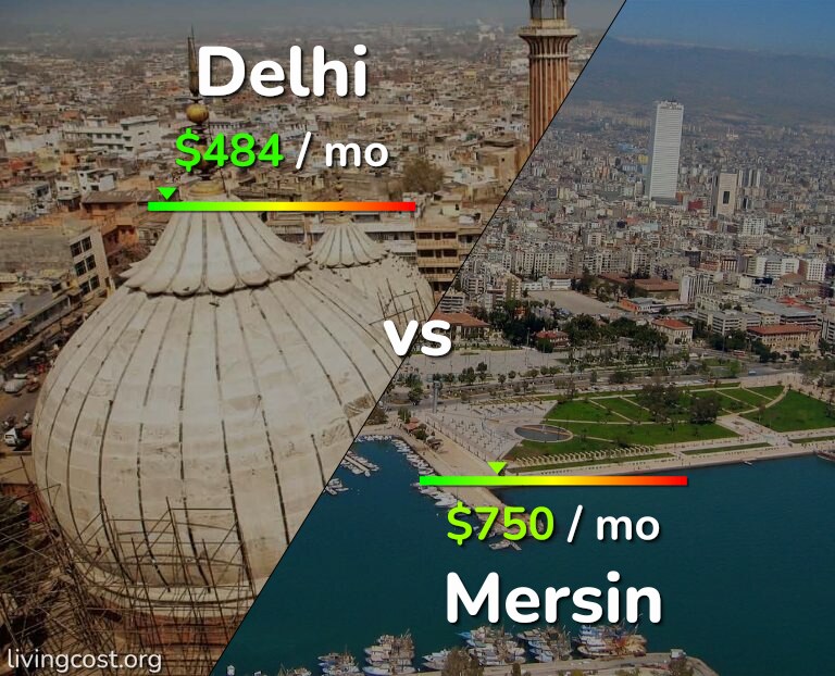 Cost of living in Delhi vs Mersin infographic