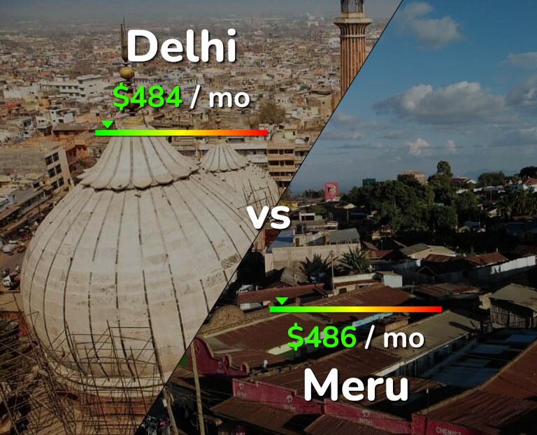 Cost of living in Delhi vs Meru infographic