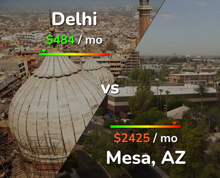 Cost of living in Delhi vs Mesa infographic