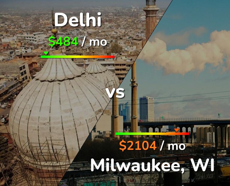 Cost of living in Delhi vs Milwaukee infographic