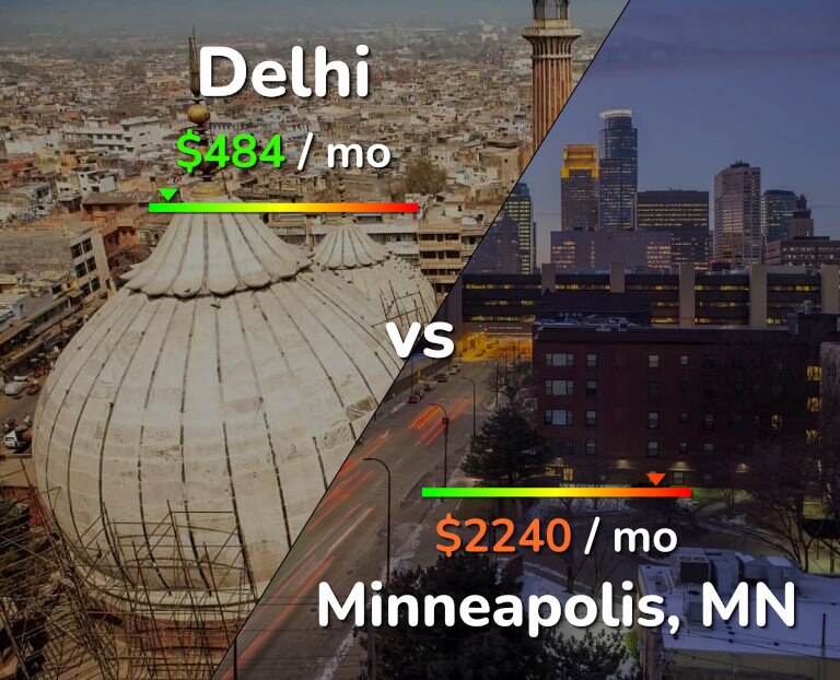 Cost of living in Delhi vs Minneapolis infographic