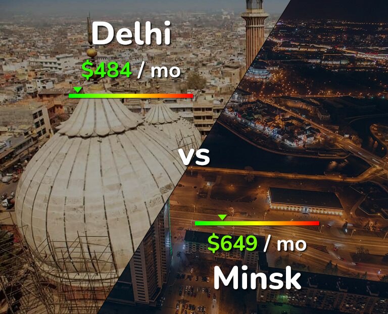 Cost of living in Delhi vs Minsk infographic