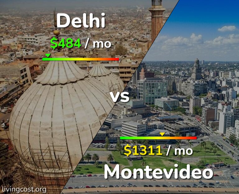 Cost of living in Delhi vs Montevideo infographic