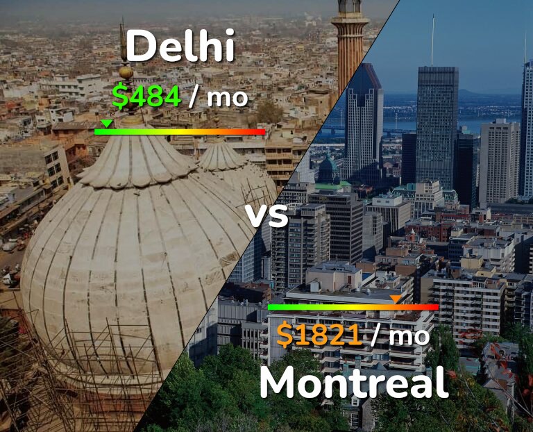 Cost of living in Delhi vs Montreal infographic