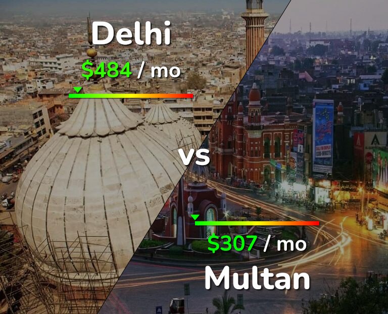 Cost of living in Delhi vs Multan infographic
