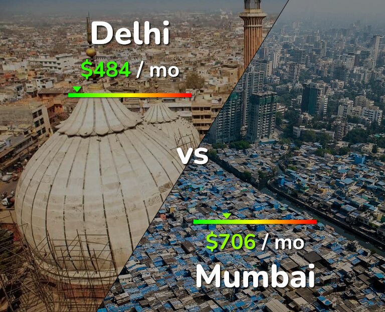 Cost of living in Delhi vs Mumbai infographic