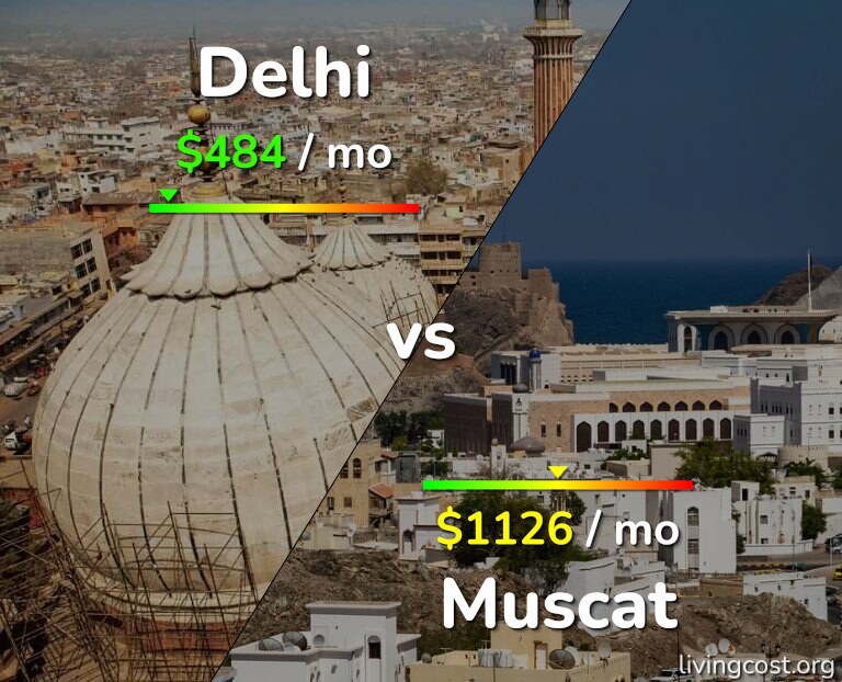 Cost of living in Delhi vs Muscat infographic