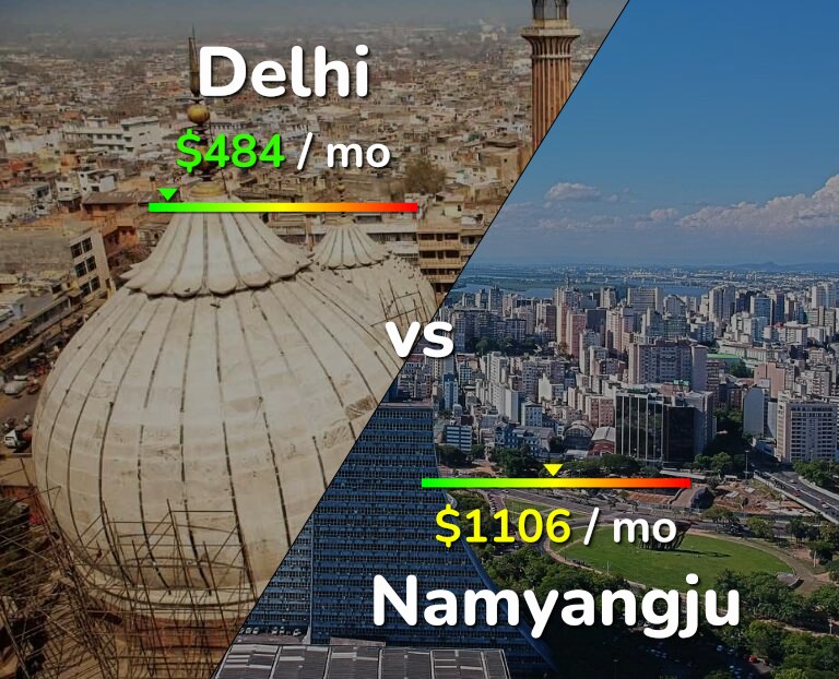 Cost of living in Delhi vs Namyangju infographic