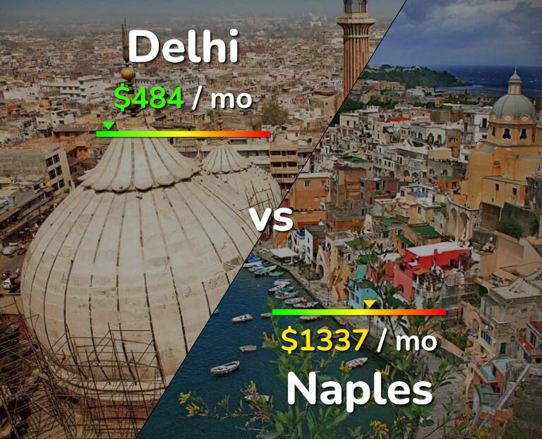Cost of living in Delhi vs Naples infographic