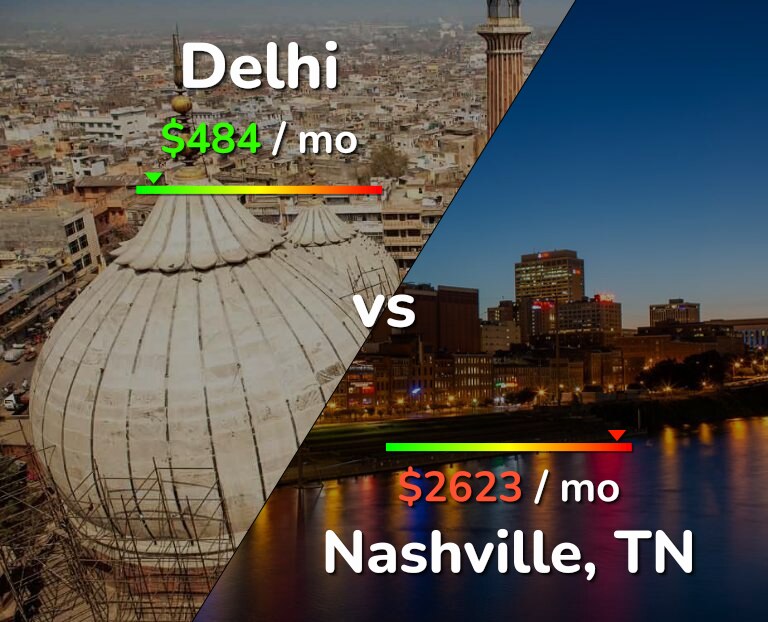 Cost of living in Delhi vs Nashville infographic