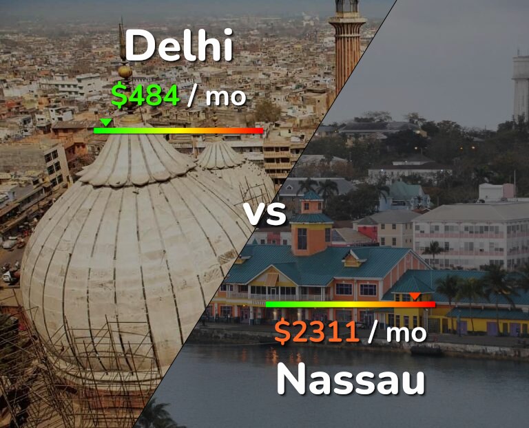 Cost of living in Delhi vs Nassau infographic