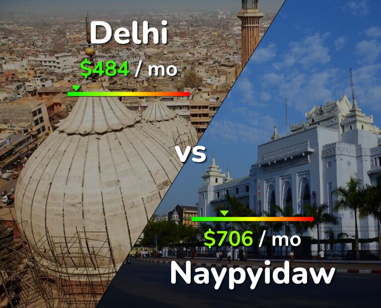 Cost of living in Delhi vs Naypyidaw infographic