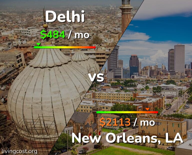 Cost of living in Delhi vs New Orleans infographic