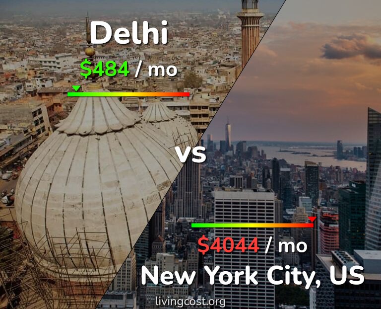 Cost of living in Delhi vs New York City infographic