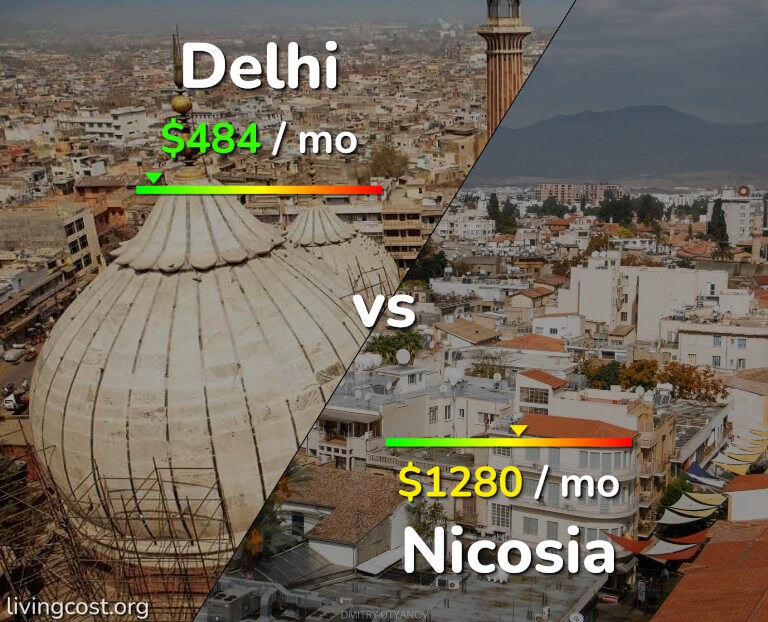 Cost of living in Delhi vs Nicosia infographic
