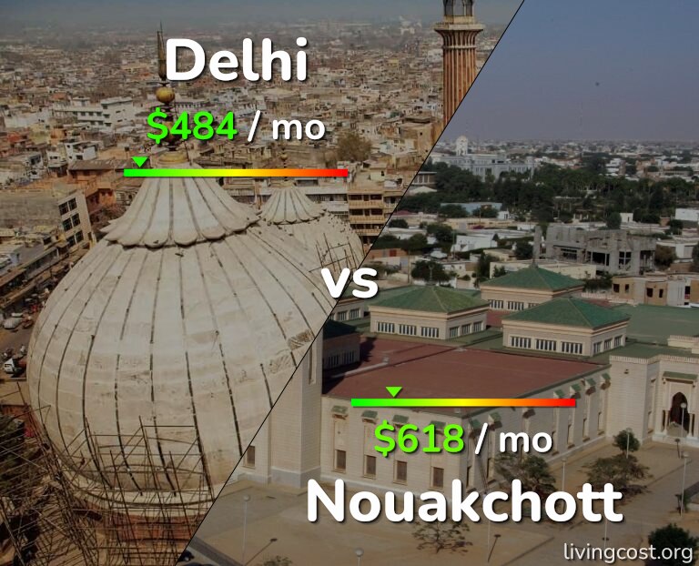 Cost of living in Delhi vs Nouakchott infographic
