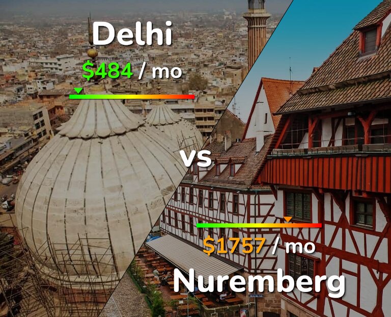 Cost of living in Delhi vs Nuremberg infographic
